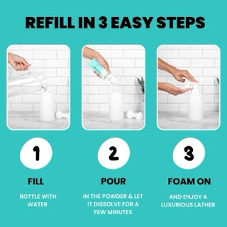 Instructions for refilling a product with three easy steps on a teal background.